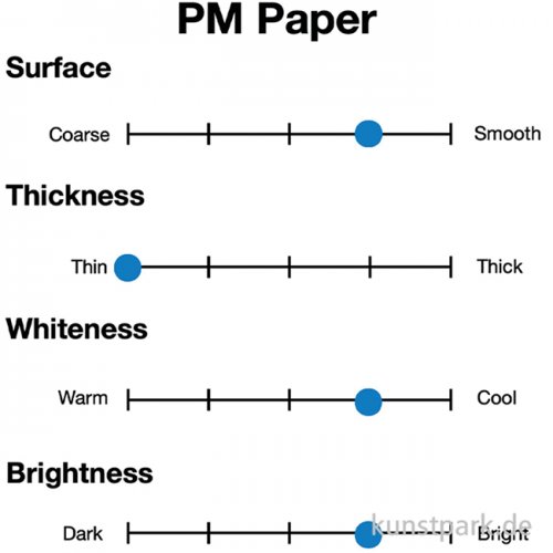 COPIC PM Pencil Marker Papier, DIN A4, 20 Blatt, 68 g/m²
